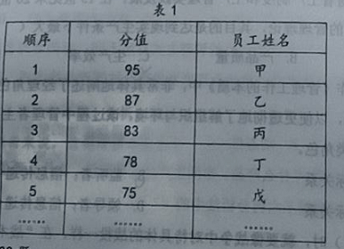 金标尺