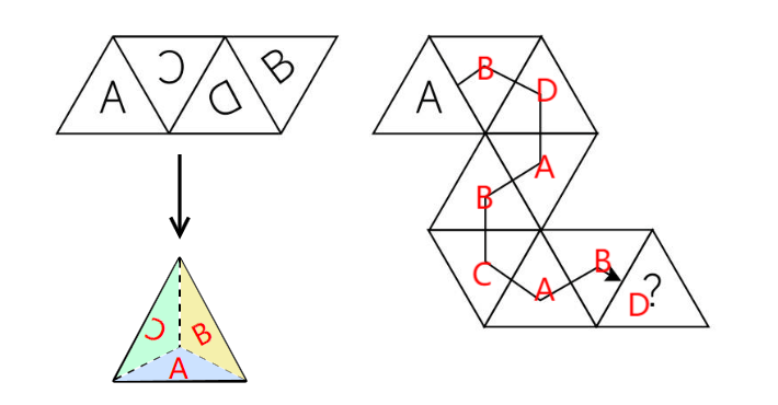 A A